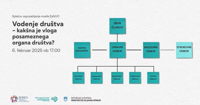 Vodenje društva – kakšna je vloga posameznega organa društva?