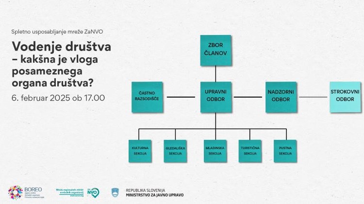 Vodenje društva – kakšna je vloga posameznega organa društva?